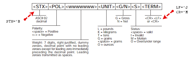 uws10-oshawa-settings-scale-data-packet-4