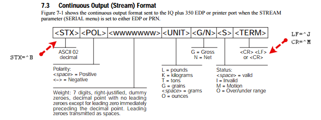 uws10-oshawa-settings-scale-data-packet-4